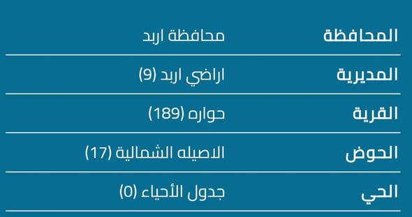 أرض سكنية للبيع في إربد، حوارة