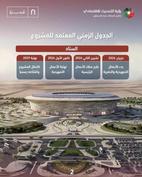 فرصة استثمارية ذهبية بجوار مدينة عمرة - 2